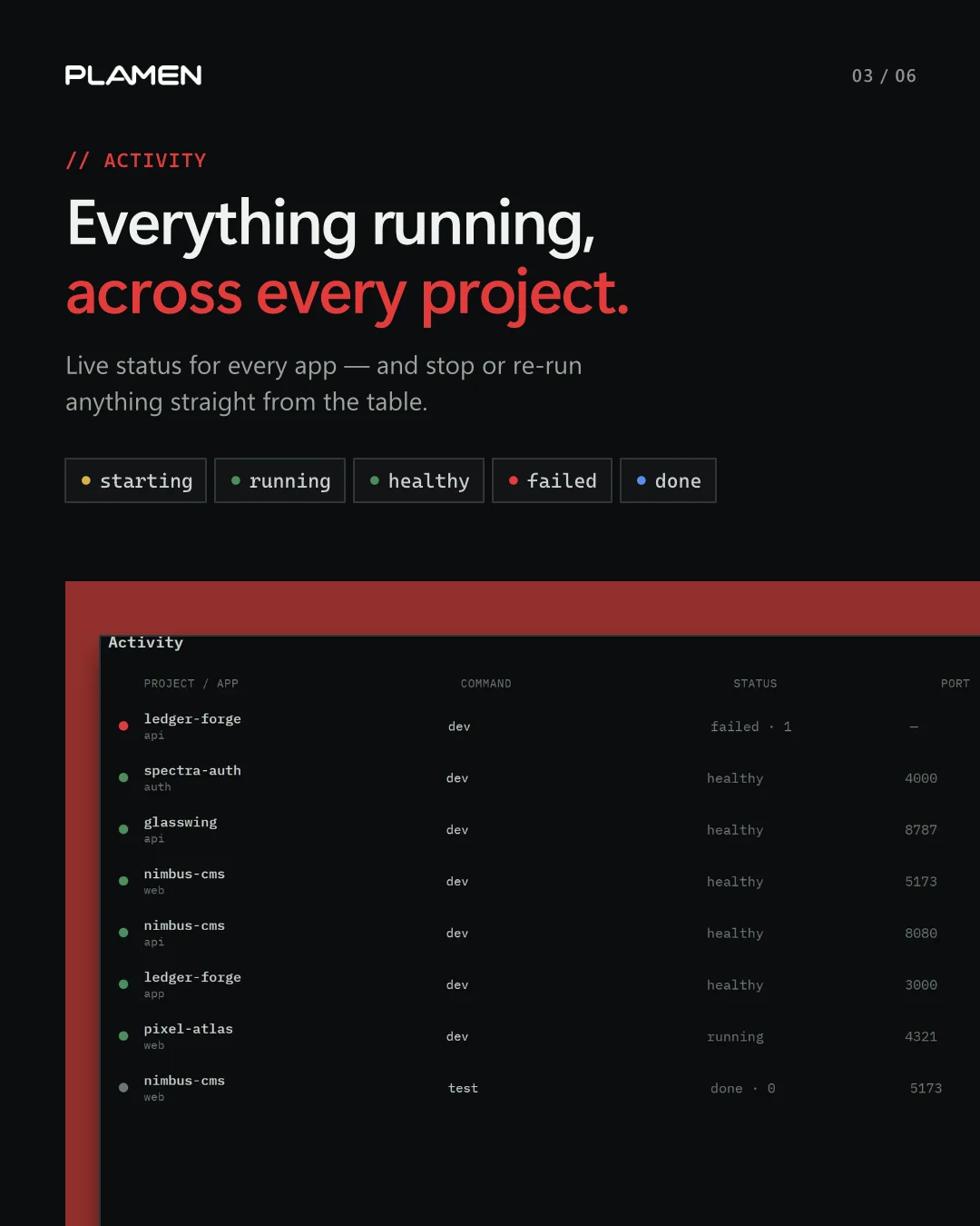 Dockmaster social post: Everything running, across every project