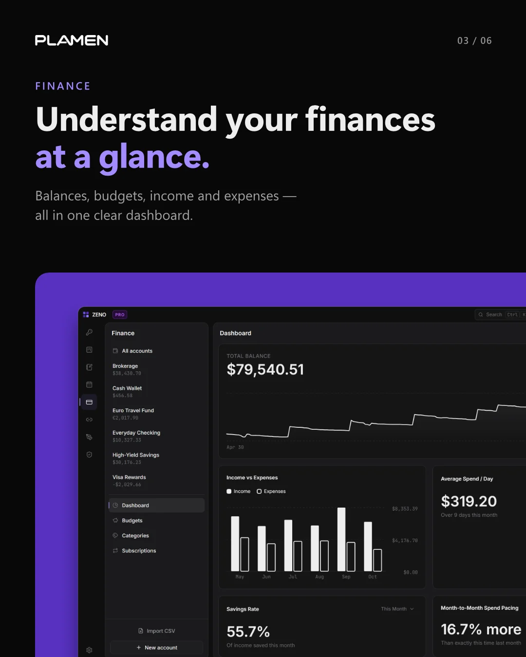 Zeno social post: Understand your finances at a glance, over the finance dashboard